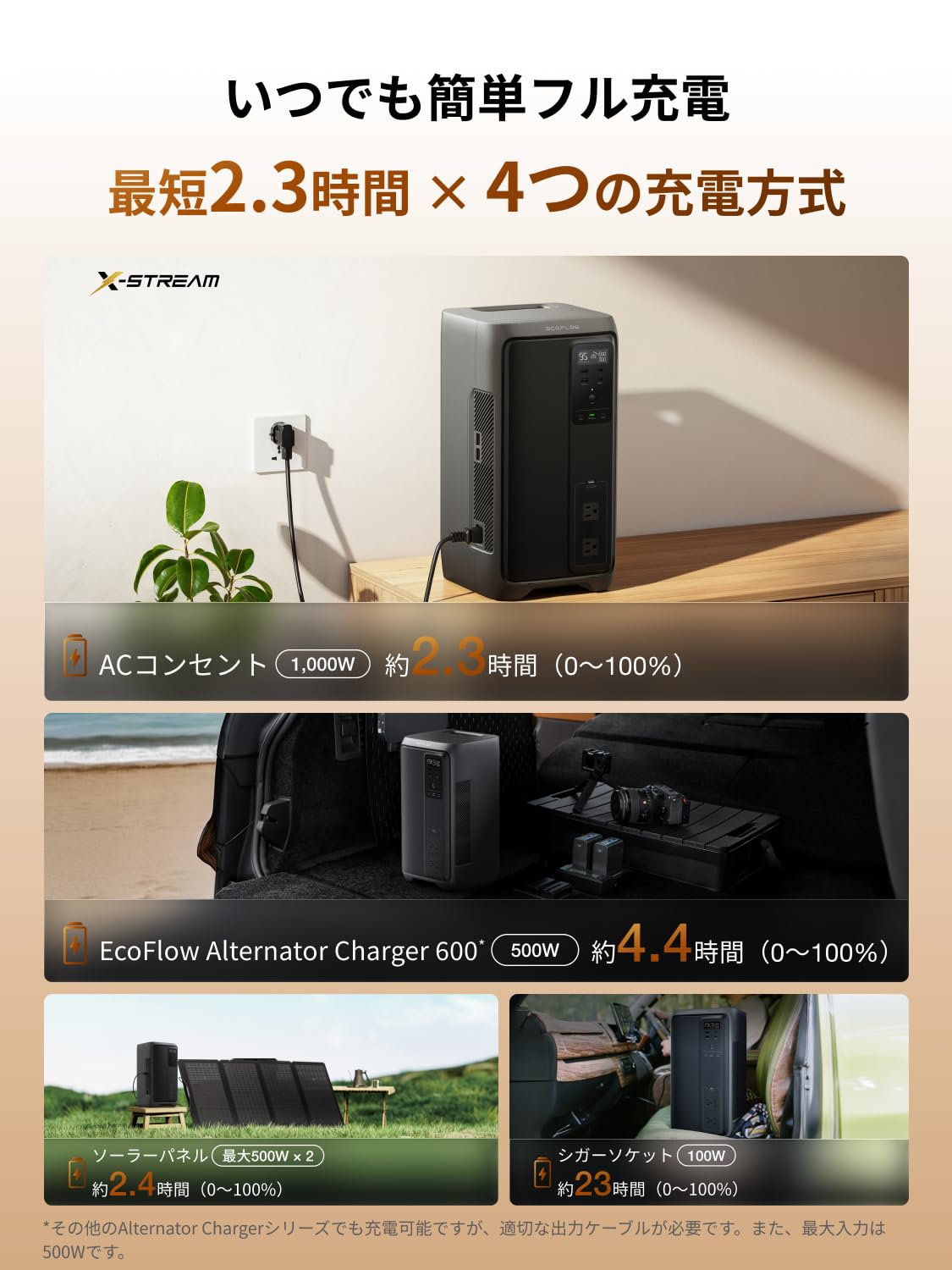 Amazon.co.jp: EF ECOFLOW DELTA 3 2000 Air ポータブル電源 1,920Wh+